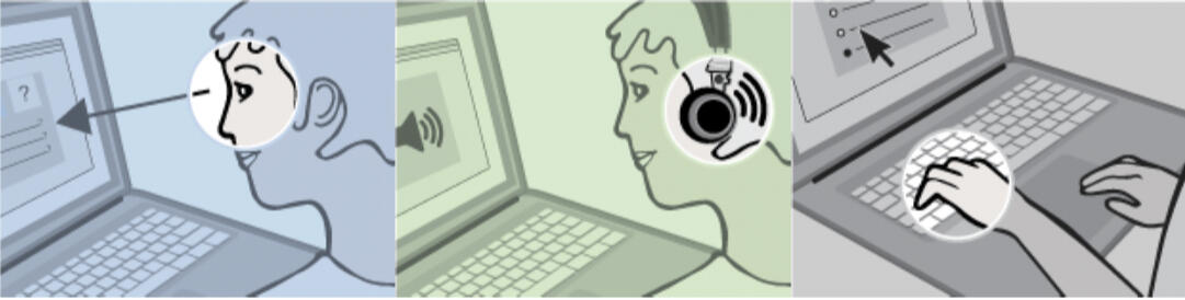 Three line drawing views of a person's head in profile looking left at a computer screen. The image on the left is blue and includes and arrow pointing from the eyes to the screen. The centre image is green and shows the person wearing headphones and seein
